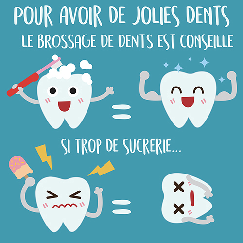 Sticker adhésif affiche bleu contre les sucreries et pour le brossage des dents déco pour enfants